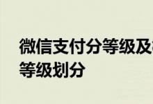 微信支付分等级及相对应的权益 微信支付分等级划分