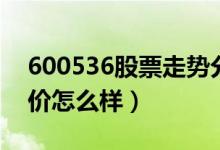 600536股票走势分析（中国软件600536股价怎么样）