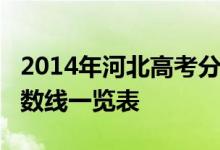 2014年河北高考分数线：河北2014年高考分数线一览表