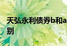 天弘永利债券b和a区别 天弘永利债券b和c区别 