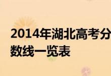 2014年湖北高考分数线：湖北2014年高考分数线一览表