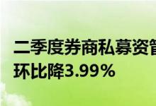 二季度券商私募资管规模出炉：前二十总规模环比降3.99%