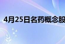 4月25日名药概念股票报跌东阿阿胶跌8.1%