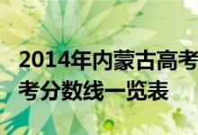 2014年内蒙古高考分数线：内蒙古2014年高考分数线一览表