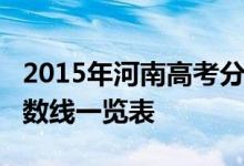 2015年河南高考分数线：河南2015年高考分数线一览表