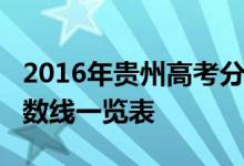 2016年贵州高考分数线：贵州2016年高考分数线一览表