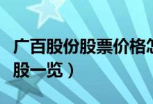 广百股份股票价格怎么样（相关纯碱板块概念股一览）