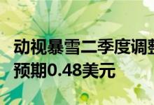 动视暴雪二季度调整后EPS为0.47美元分析师预期0.48美元