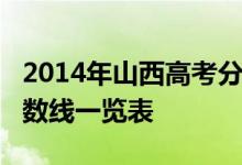 2014年山西高考分数线：山西2014年高考分数线一览表