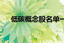 低碳概念股名单一览哪些是低碳概念股