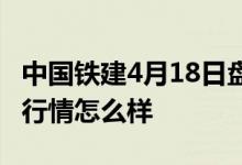 中国铁建4月18日盘中报8.03元中国铁建股票行情怎么样