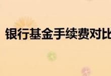 银行基金手续费对比 银行基金手续费怎么算