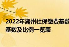 2022年湖州社保缴费基数是多少 2022年湖州社保缴费标准基数及比例一览表 