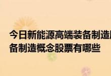 今日新能源高端装备制造股票价格一览受益的新能源高端装备制造概念股票有哪些