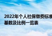 2022年个人社保缴费标准表明细 2022年无锡社保缴费标准基数及比例一览表 