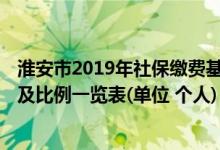 淮安市2019年社保缴费基数 2022年淮安社保缴费标准基数及比例一览表(单位 个人) 