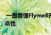  一图看懂Flyme8升级不止一点点体验就会革命性 