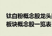 钛白粉概念股龙头股有哪些（2022年钛白粉板块概念股一览表）