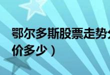 鄂尔多斯股票走势分析（鄂尔多斯600295股价多少）