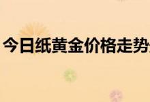 今日纸黄金价格走势最新查询 2022年8月3日