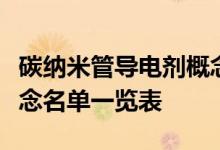 碳纳米管导电剂概念股查询碳纳米管导电剂概念名单一览表