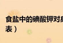 食盐中的碘酸钾对身体有害吗（食盐中的成分表）