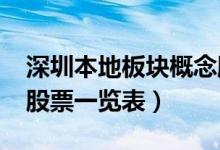 深圳本地板块概念股有哪些（2020深圳本地股票一览表）
