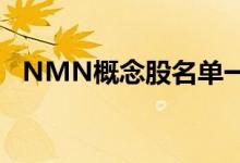 NMN概念股名单一览哪些是NMN概念股
