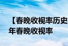 【春晚收视率历史排行榜】2001-2017年历年春晚收视率
