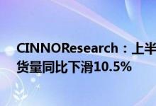CINNOResearch：上半年全球AMOLED智能手机面板出货量同比下滑10.5%
