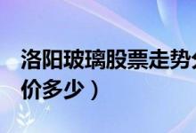洛阳玻璃股票走势分析（洛阳玻璃600876股价多少）
