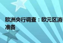 欧洲央行调查：欧元区消费者已开始为经济萎缩和高通胀作准备