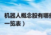 机器人概念股有哪些（机器人概念板块龙头股一览表）