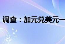 调查：加元兑美元一年内将上涨2.6%至1.25