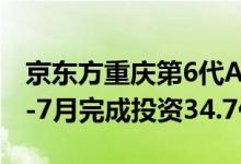 京东方重庆第6代AMOLED（柔性）生产线1-7月完成投资34.7亿元