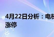4月22日分析：电梯概念股报涨青海华鼎触及涨停