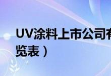 UV涂料上市公司有哪些（UV涂料概念股一览表）