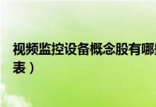 视频监控设备概念股有哪些（视频监控设备板块龙头股一览表）