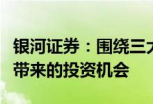 银河证券：围绕三大方向挖掘工业领域碳减排带来的投资机会