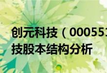 创元科技（000551）股票股本结构：创元科技股本结构分析