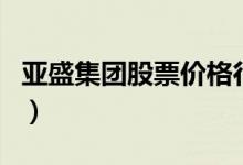 亚盛集团股票价格行情（亚盛集团值得持有吗）