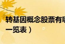 转基因概念股票有哪些（转基因概念股龙头股一览表）