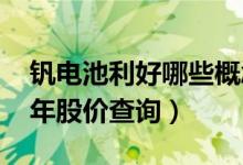 钒电池利好哪些概念股（钒电池概念股2022年股价查询）