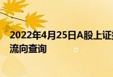 2022年4月25日A股上证指数查询旅客运输概念行情及资金流向查询