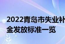 2022青岛市失业补助金申报截止到几号 失业金发放标准一览 