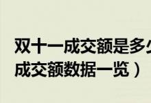 双十一成交额是多少2021（2021天猫双十一成交额数据一览）