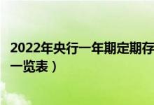 2022年央行一年期定期存款利率表查询（央行定期存款利率一览表）