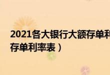 2021各大银行大额存单利率是多少（2021年各大银行大额存单利率表）