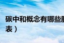 碳中和概念有哪些股票（碳中和概念个股一览表）