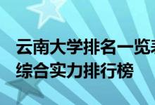云南大学排名一览表-2018-2019云南省大学综合实力排行榜